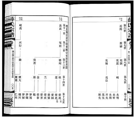 [下载][薛氏宗谱_22卷首1卷_薛氏宗谱]江苏.薛氏家谱_十九.pdf