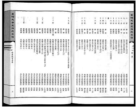 [下载][暨阳思孝堂薛氏宗谱_56卷首1卷_附1卷]江苏.暨阳思孝堂薛氏家谱_五.pdf