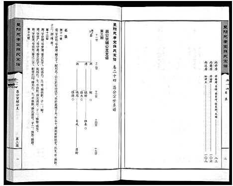 [下载][暨阳思孝堂薛氏宗谱_56卷首1卷_附1卷]江苏.暨阳思孝堂薛氏家谱_十.pdf