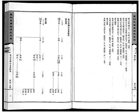 [下载][暨阳思孝堂薛氏宗谱_56卷首1卷_附1卷]江苏.暨阳思孝堂薛氏家谱_十.pdf