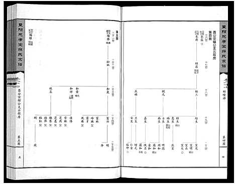 [下载][暨阳思孝堂薛氏宗谱_56卷首1卷_附1卷]江苏.暨阳思孝堂薛氏家谱_十一.pdf