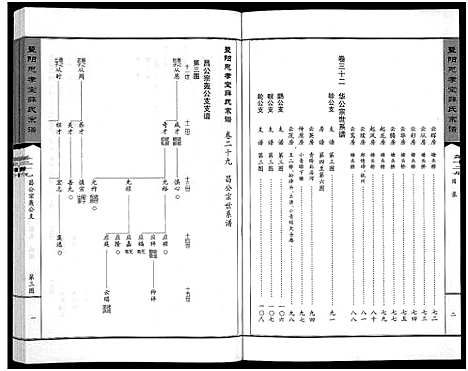 [下载][暨阳思孝堂薛氏宗谱_56卷首1卷_附1卷]江苏.暨阳思孝堂薛氏家谱_十二.pdf