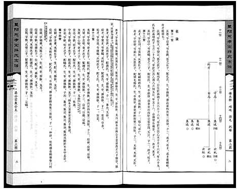 [下载][暨阳思孝堂薛氏宗谱_56卷首1卷_附1卷]江苏.暨阳思孝堂薛氏家谱_十二.pdf