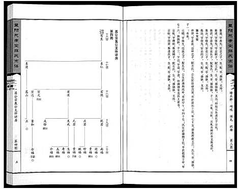 [下载][暨阳思孝堂薛氏宗谱_56卷首1卷_附1卷]江苏.暨阳思孝堂薛氏家谱_十二.pdf