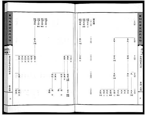 [下载][暨阳思孝堂薛氏宗谱_56卷首1卷_附1卷]江苏.暨阳思孝堂薛氏家谱_十二.pdf