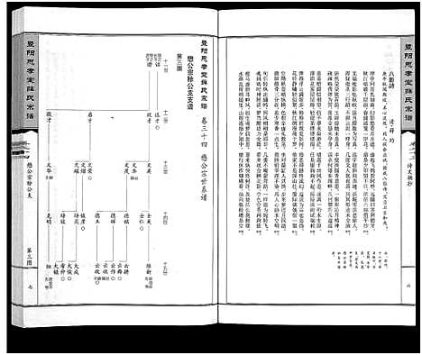 [下载][暨阳思孝堂薛氏宗谱_56卷首1卷_附1卷]江苏.暨阳思孝堂薛氏家谱_十三.pdf