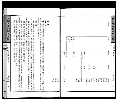 [下载][暨阳思孝堂薛氏宗谱_56卷首1卷_附1卷]江苏.暨阳思孝堂薛氏家谱_十四.pdf