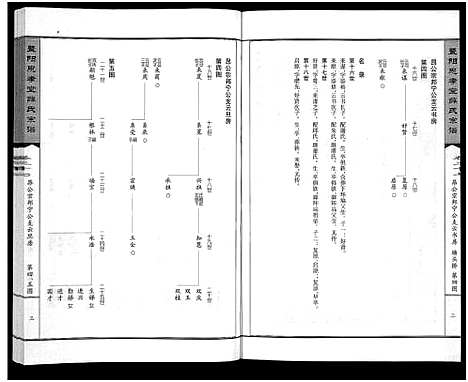 [下载][暨阳思孝堂薛氏宗谱_56卷首1卷_附1卷]江苏.暨阳思孝堂薛氏家谱_十五.pdf