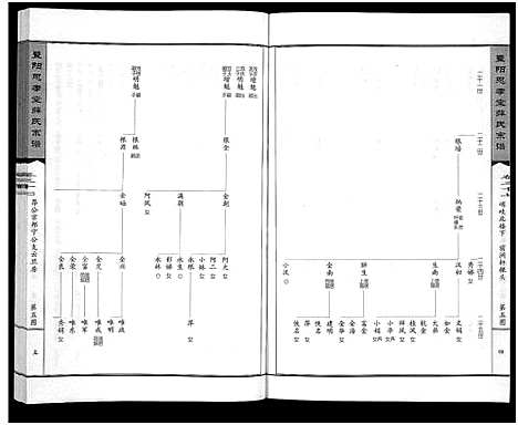 [下载][暨阳思孝堂薛氏宗谱_56卷首1卷_附1卷]江苏.暨阳思孝堂薛氏家谱_十五.pdf