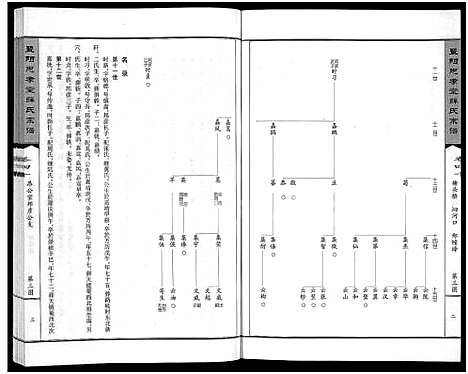 [下载][暨阳思孝堂薛氏宗谱_56卷首1卷_附1卷]江苏.暨阳思孝堂薛氏家谱_十七.pdf