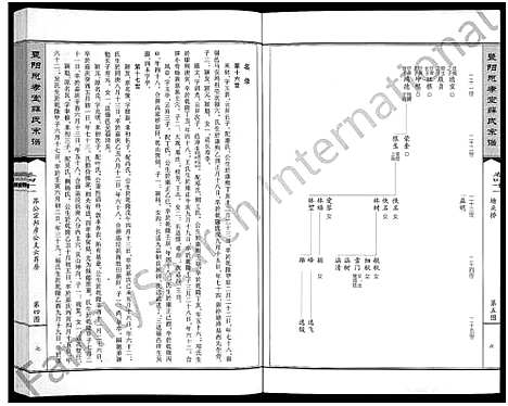 [下载][暨阳思孝堂薛氏宗谱_56卷首1卷_附1卷]江苏.暨阳思孝堂薛氏家谱_十八.pdf