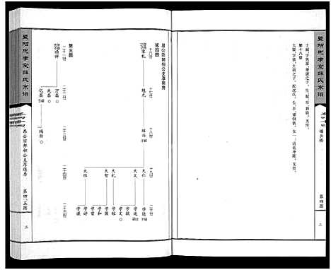 [下载][暨阳思孝堂薛氏宗谱_56卷首1卷_附1卷]江苏.暨阳思孝堂薛氏家谱_二十.pdf