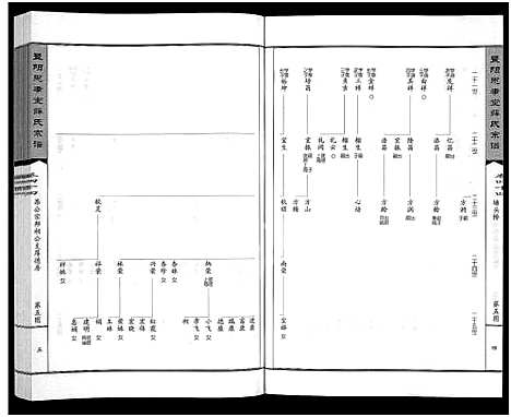 [下载][暨阳思孝堂薛氏宗谱_56卷首1卷_附1卷]江苏.暨阳思孝堂薛氏家谱_二十.pdf