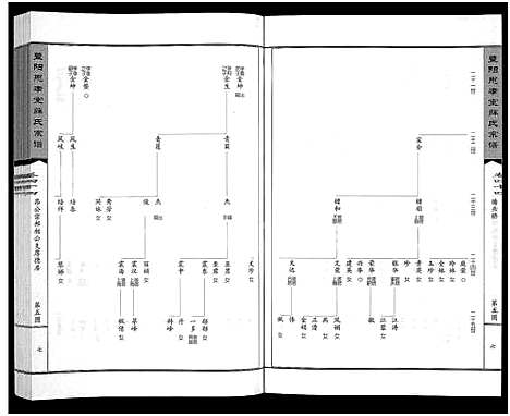 [下载][暨阳思孝堂薛氏宗谱_56卷首1卷_附1卷]江苏.暨阳思孝堂薛氏家谱_二十.pdf