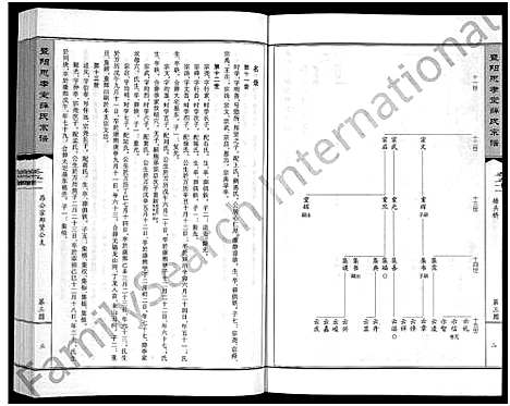 [下载][暨阳思孝堂薛氏宗谱_56卷首1卷_附1卷]江苏.暨阳思孝堂薛氏家谱_二十三.pdf