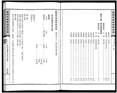 [下载][暨阳思孝堂薛氏宗谱_56卷首1卷_附1卷]江苏.暨阳思孝堂薛氏家谱_二十四.pdf