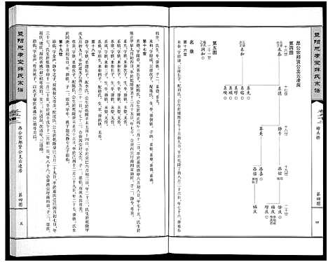 [下载][暨阳思孝堂薛氏宗谱_56卷首1卷_附1卷]江苏.暨阳思孝堂薛氏家谱_二十四.pdf