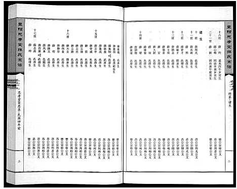 [下载][暨阳思孝堂薛氏宗谱_56卷首1卷_附1卷]江苏.暨阳思孝堂薛氏家谱_二十五.pdf