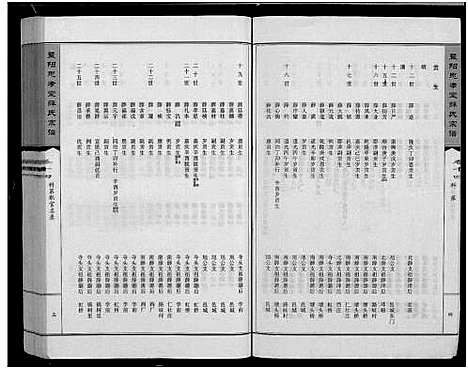 [下载][暨阳思孝堂薛氏宗谱_56卷首1卷_附1卷]江苏.暨阳思孝堂薛氏家谱_三十.pdf