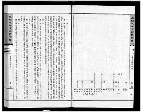 [下载][暨阳思孝堂薛氏宗谱_56卷首1卷_附1卷]江苏.暨阳思孝堂薛氏家谱_三十四.pdf