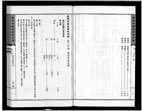 [下载][暨阳思孝堂薛氏宗谱_56卷首1卷_附1卷]江苏.暨阳思孝堂薛氏家谱_三十五.pdf