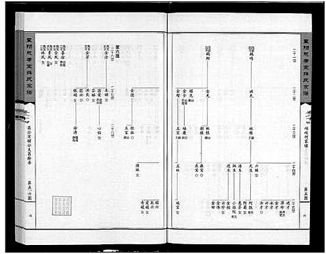 [下载][暨阳思孝堂薛氏宗谱_56卷首1卷_附1卷]江苏.暨阳思孝堂薛氏家谱_三十五.pdf