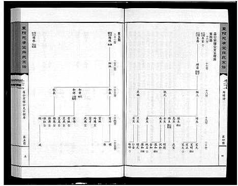 [下载][暨阳思孝堂薛氏宗谱_56卷首1卷_附1卷]江苏.暨阳思孝堂薛氏家谱_三十六.pdf