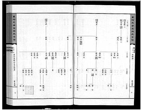 [下载][暨阳思孝堂薛氏宗谱_56卷首1卷_附1卷]江苏.暨阳思孝堂薛氏家谱_三十六.pdf