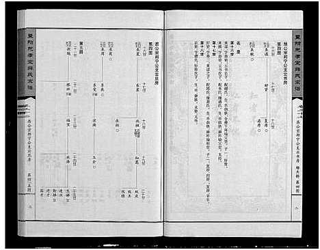 [下载][暨阳思孝堂薛氏宗谱_56卷首1卷_附1卷]江苏.暨阳思孝堂薛氏家谱_四十.pdf