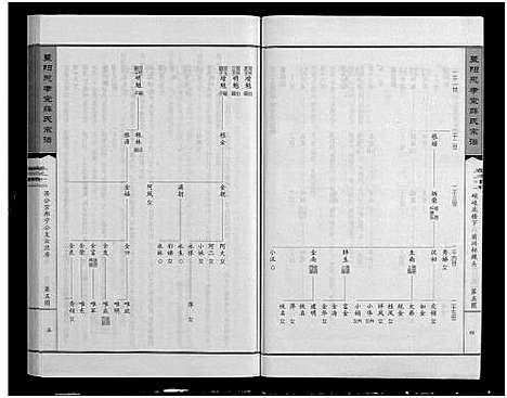 [下载][暨阳思孝堂薛氏宗谱_56卷首1卷_附1卷]江苏.暨阳思孝堂薛氏家谱_四十.pdf