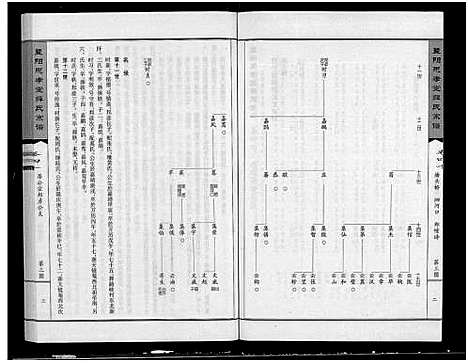 [下载][暨阳思孝堂薛氏宗谱_56卷首1卷_附1卷]江苏.暨阳思孝堂薛氏家谱_四十二.pdf