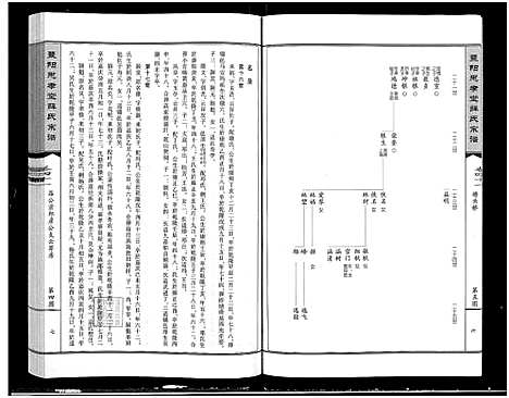 [下载][暨阳思孝堂薛氏宗谱_56卷首1卷_附1卷]江苏.暨阳思孝堂薛氏家谱_四十三.pdf