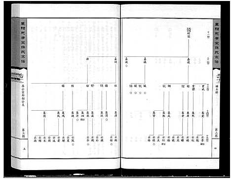 [下载][暨阳思孝堂薛氏宗谱_56卷首1卷_附1卷]江苏.暨阳思孝堂薛氏家谱_四十四.pdf