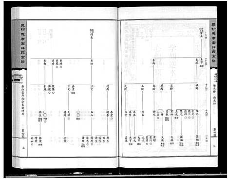 [下载][暨阳思孝堂薛氏宗谱_56卷首1卷_附1卷]江苏.暨阳思孝堂薛氏家谱_四十六.pdf