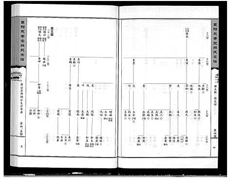 [下载][暨阳思孝堂薛氏宗谱_56卷首1卷_附1卷]江苏.暨阳思孝堂薛氏家谱_四十六.pdf