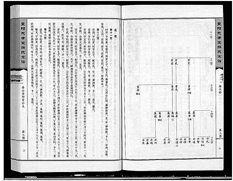 [下载][暨阳思孝堂薛氏宗谱_56卷首1卷_附1卷]江苏.暨阳思孝堂薛氏家谱_四十八.pdf