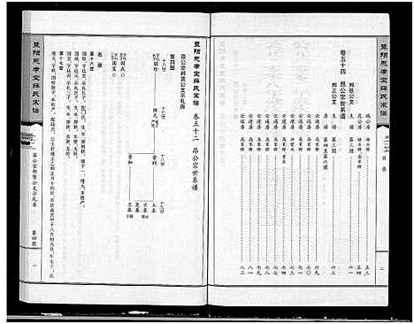 [下载][暨阳思孝堂薛氏宗谱_56卷首1卷_附1卷]江苏.暨阳思孝堂薛氏家谱_四十九.pdf