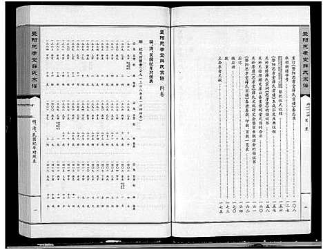 [下载][暨阳思孝堂薛氏宗谱_56卷首1卷_附1卷]江苏.暨阳思孝堂薛氏家谱_五十一.pdf