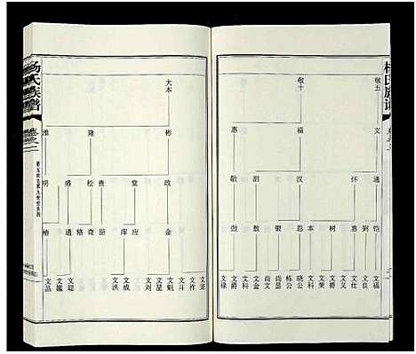 [下载][杨氏族谱_8卷_维扬江都杨氏重修族谱]江苏.杨氏家谱_二.pdf