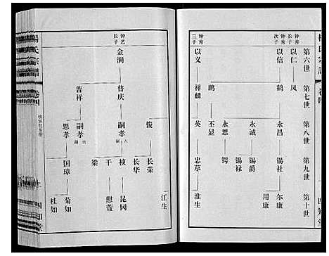 [下载][杨氏宗谱]江苏.杨氏家谱_四.pdf