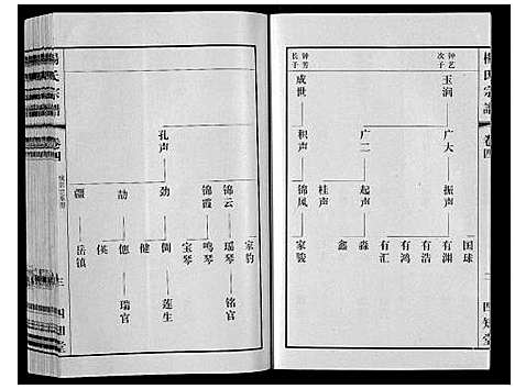 [下载][杨氏宗谱]江苏.杨氏家谱_四.pdf