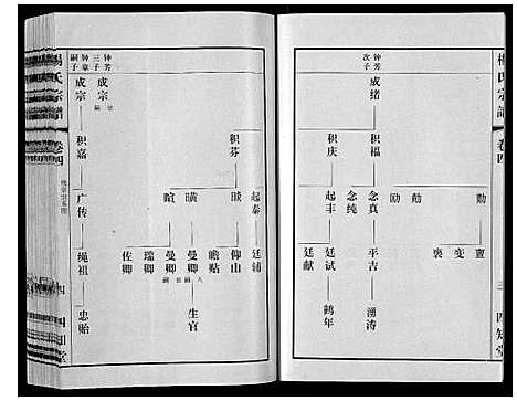 [下载][杨氏宗谱]江苏.杨氏家谱_四.pdf