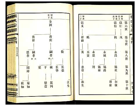 [下载][杨氏宗谱]江苏.杨氏家谱_四.pdf