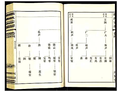 [下载][杨氏宗谱]江苏.杨氏家谱_四.pdf