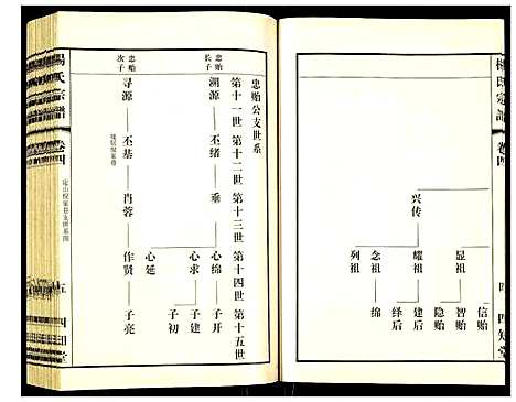 [下载][杨氏宗谱]江苏.杨氏家谱_四.pdf