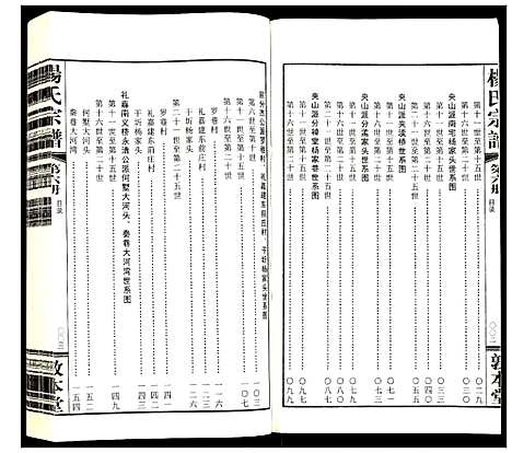 [下载][杨氏宗谱]江苏.杨氏家谱_六.pdf