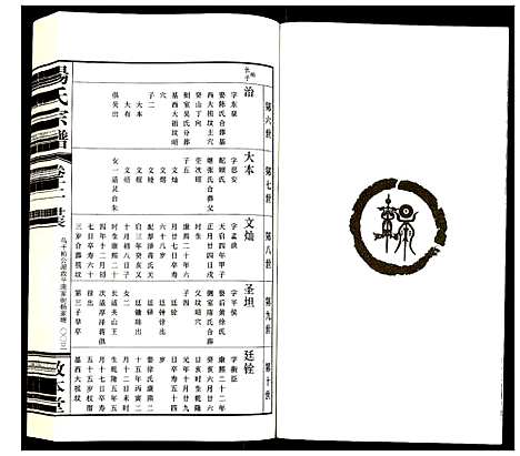 [下载][杨氏宗谱]江苏.杨氏家谱_十.pdf