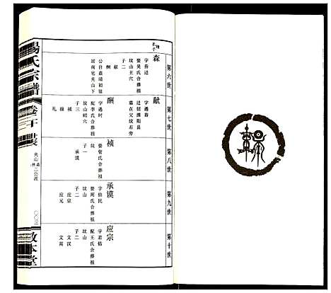 [下载][杨氏宗谱]江苏.杨氏家谱_十四.pdf