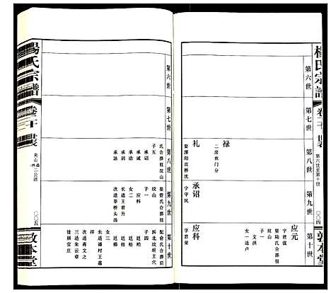 [下载][杨氏宗谱]江苏.杨氏家谱_十四.pdf