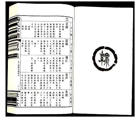 [下载][杨氏宗谱]江苏.杨氏家谱_十五.pdf